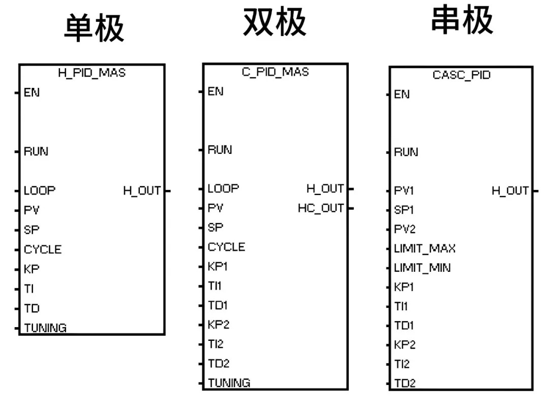 國(guó)產(chǎn)PLC