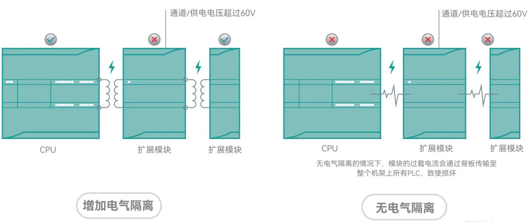 國(guó)產(chǎn)PLC