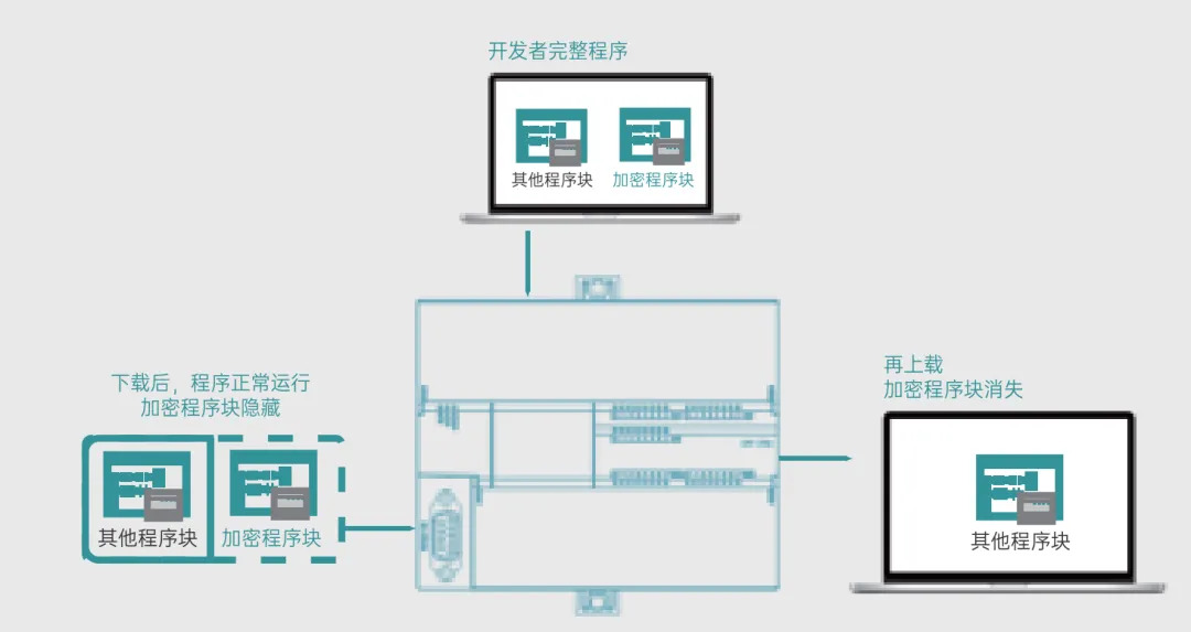 國(guó)產(chǎn)PLC