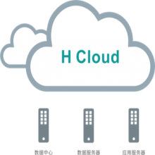 HCloud工業(yè)云平臺