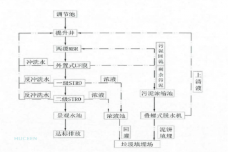 匯辰E7-200Smart PLC在滲瀝液處理的應(yīng)用