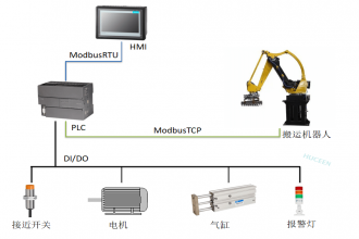 匯辰H7-200Smart PLC在搬運機器人工作站中的應(yīng)用